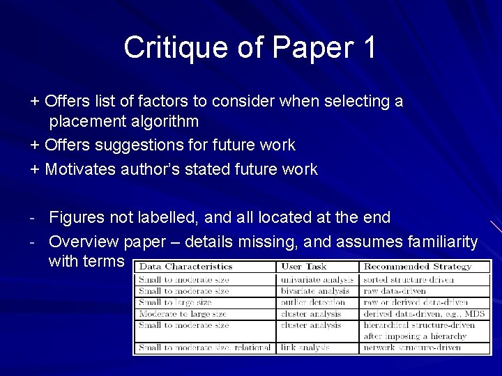 Critique of Paper 1 + Offers list of factors to consider when selecting a