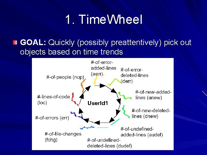1. Time. Wheel GOAL: Quickly (possibly preattentively) pick out objects based on time trends