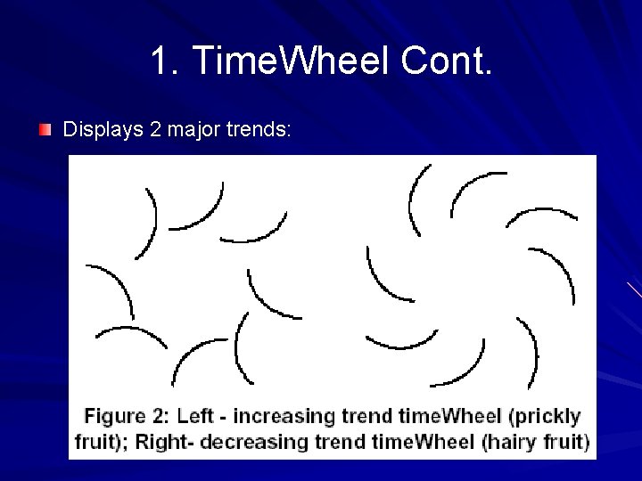 1. Time. Wheel Cont. Displays 2 major trends: 