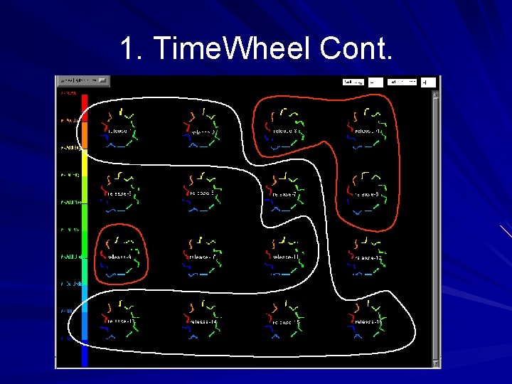 1. Time. Wheel Cont. 