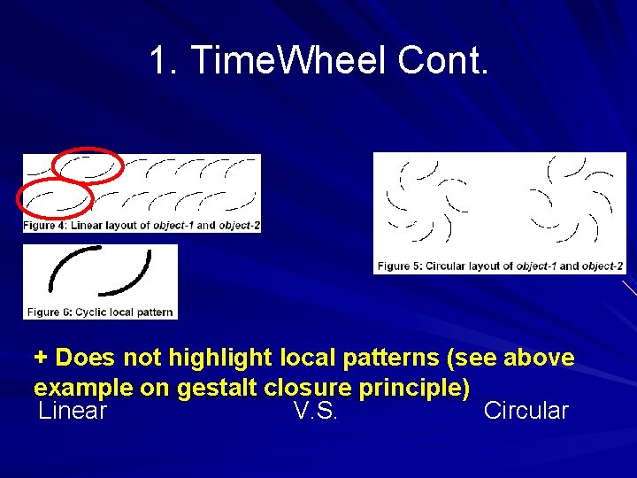 1. Time. Wheel Cont. + Does not highlight local patterns (see above example on