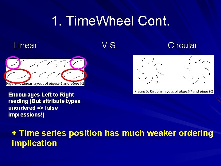 1. Time. Wheel Cont. Linear V. S. Circular Encourages Left to Right reading (But