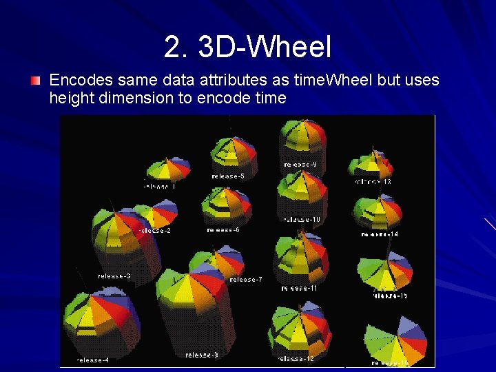 2. 3 D-Wheel Encodes same data attributes as time. Wheel but uses height dimension