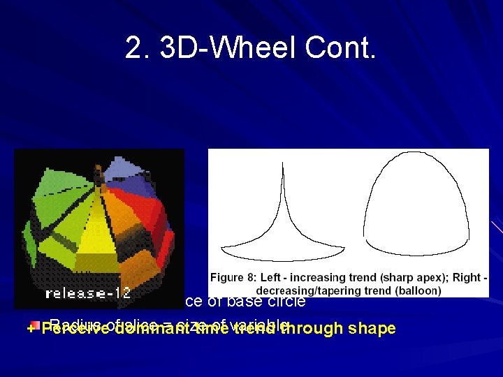 2. 3 D-Wheel Cont. Each variable = slice of base circle Radius ofdominant slice