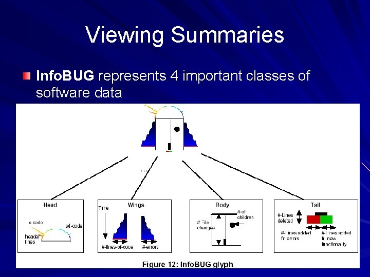 Viewing Summaries Info. BUG represents 4 important classes of software data 