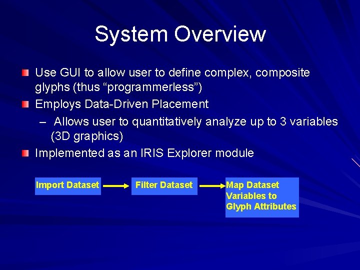 System Overview Use GUI to allow user to define complex, composite glyphs (thus “programmerless”)