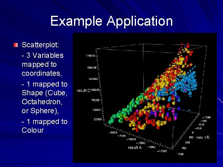 Example Application Scatterplot: - 3 Variables mapped to coordinates, - 1 mapped to Shape
