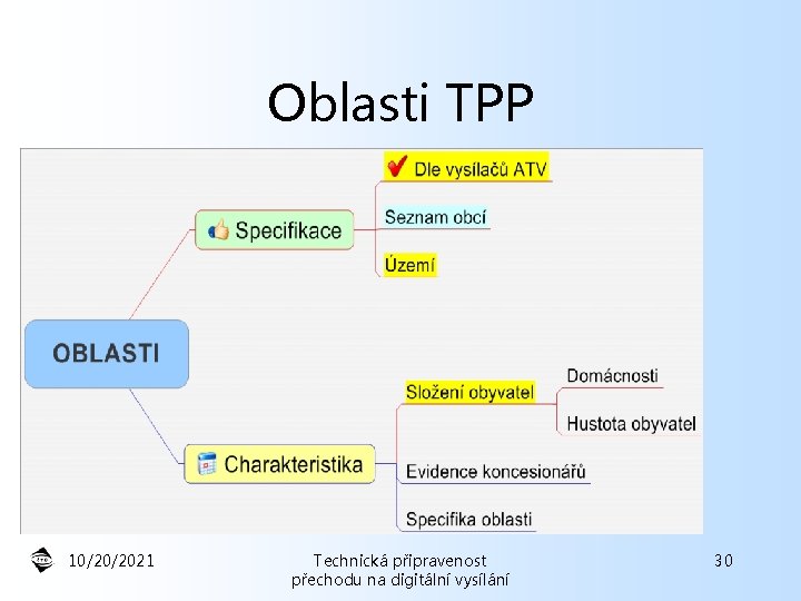 Oblasti TPP 10/20/2021 Technická připravenost přechodu na digitální vysílání 30 