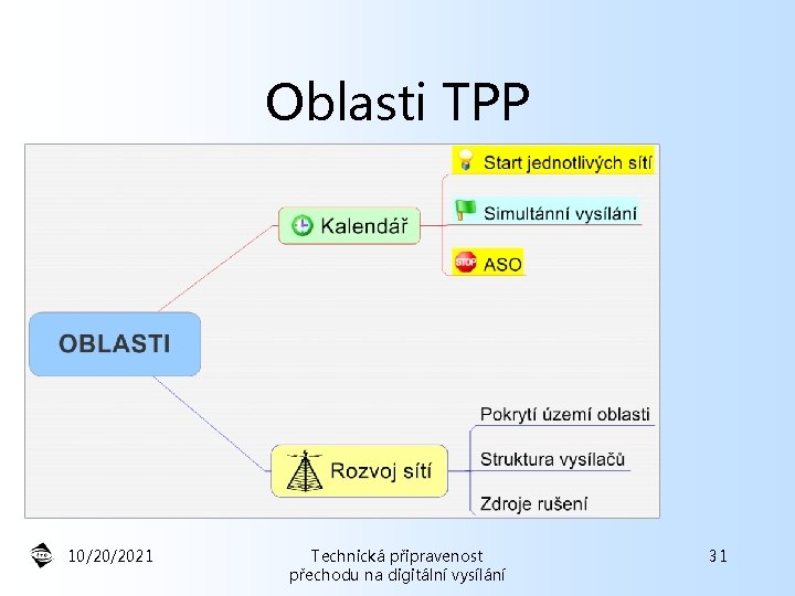 Oblasti TPP 10/20/2021 Technická připravenost přechodu na digitální vysílání 31 