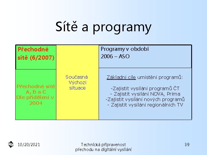 Sítě a programy Standardní Přechodné sítě (6/2007) základní Programy v období 2006 – ASO