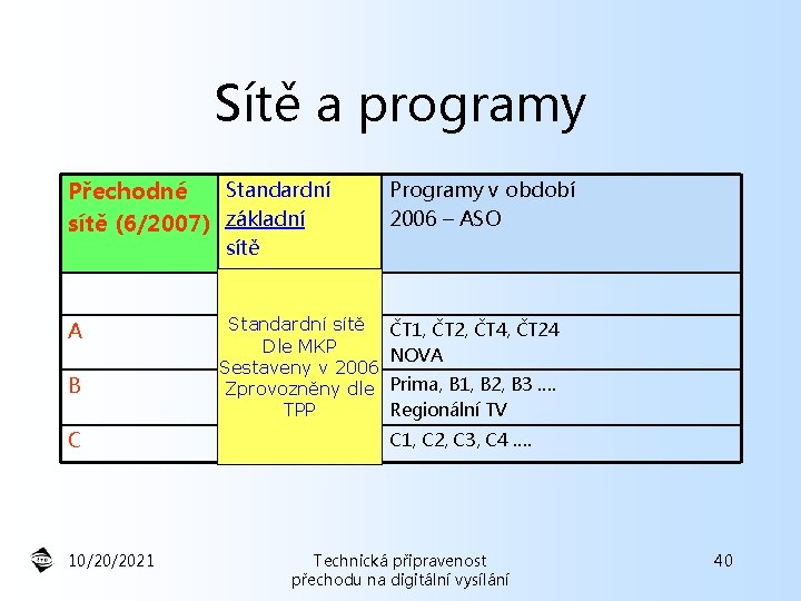 Sítě a programy Standardní Přechodné sítě (6/2007) základní Programy v období 2006 – ASO