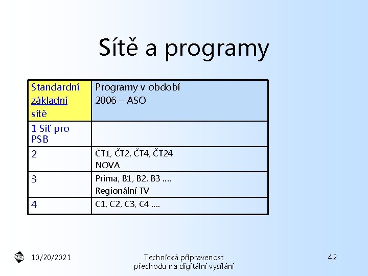 Sítě a programy Standardní základní sítě Programy v období 2006 – ASO 1 Síť