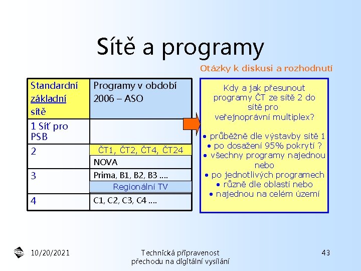 Sítě a programy Otázky k diskusi a rozhodnutí Standardní základní sítě Programy v období