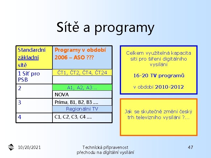 Sítě a programy Standardní základní sítě 1 Síť pro PSB 2 3 4 10/20/2021