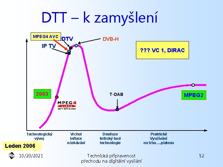 DTT – k zamyšlení MPEG 4 AVC HDTV DVB-H IP TV ? ? ?