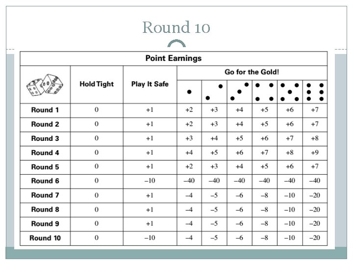 Round 10 