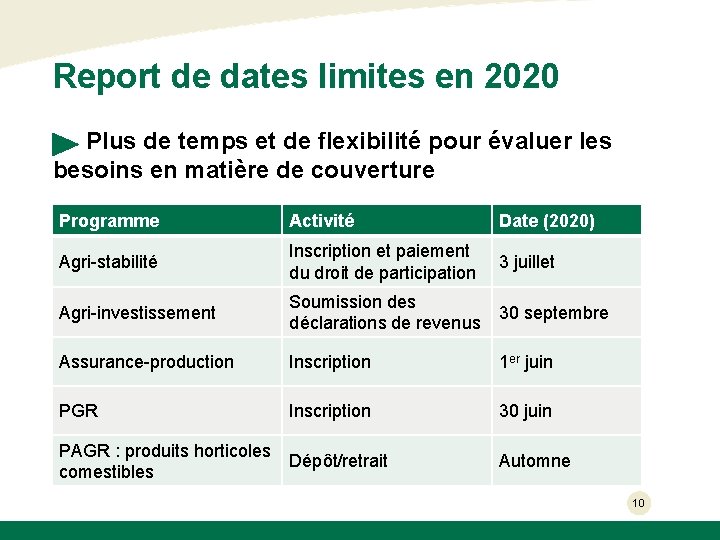 Report de dates limites en 2020 Plus de temps et de flexibilité pour évaluer
