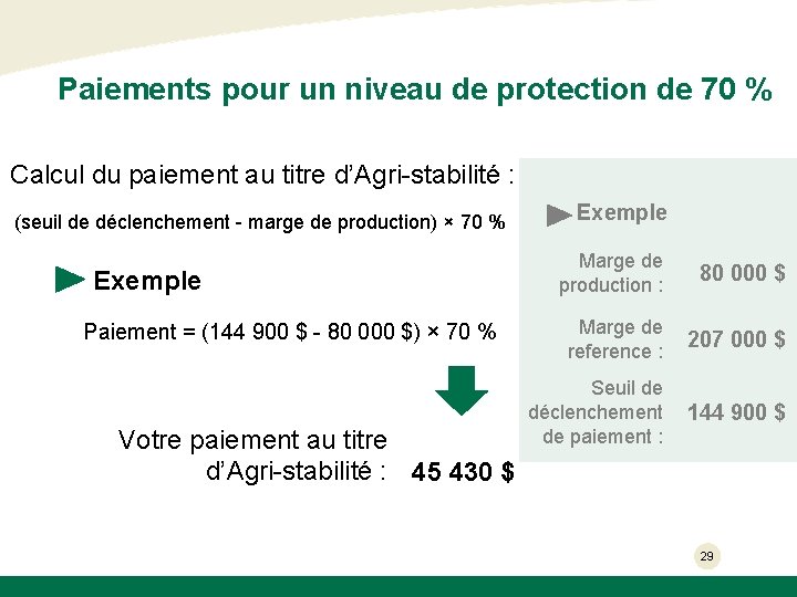 Paiements pour un niveau de protection de 70 % Calcul du paiement au titre