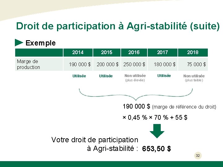 Droit de participation à Agri-stabilité (suite) Exemple 2014 Marge de production 190 000 $