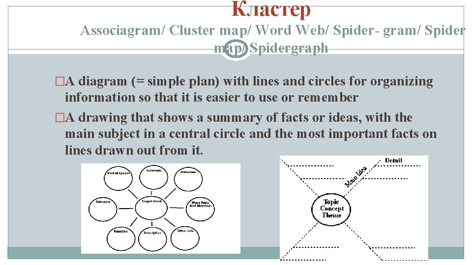 Кластер Associagram/ Cluster map/ Word Web/ Spider- gram/ Spider 2 Spidergraph map/ �A diagram