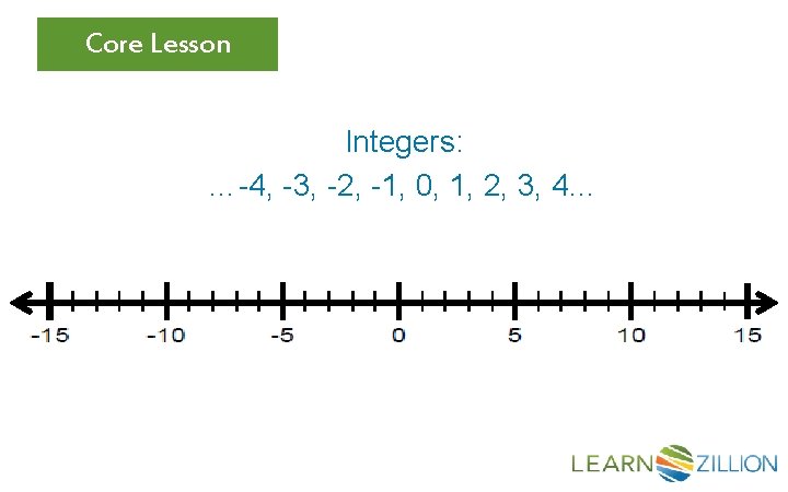 Core Lesson Integers: …-4, -3, -2, -1, 0, 1, 2, 3, 4… 