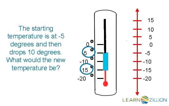 15 The starting temperature is at -5 degrees and then drops 10 degrees. What