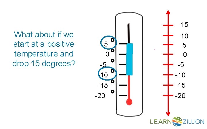 15 What about if we start at a positive temperature and drop 15 degrees?