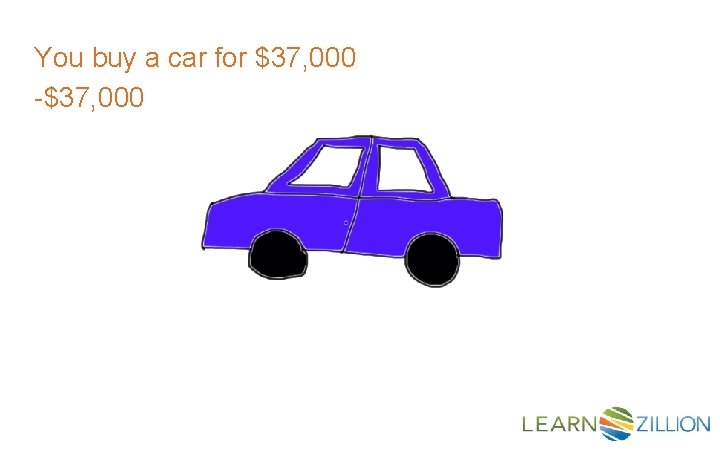 You buy a car for $37, 000 -$37, 000 