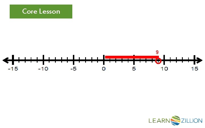 Core Lesson 9 