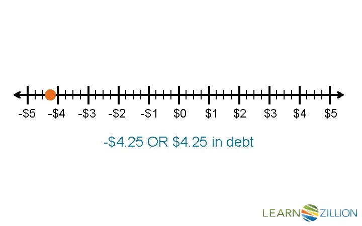 lllllllllllllllllllll -$5 -$4 -$3 -$2 -$1 $0 $1 $2 $3 $4 $5 -$4. 25