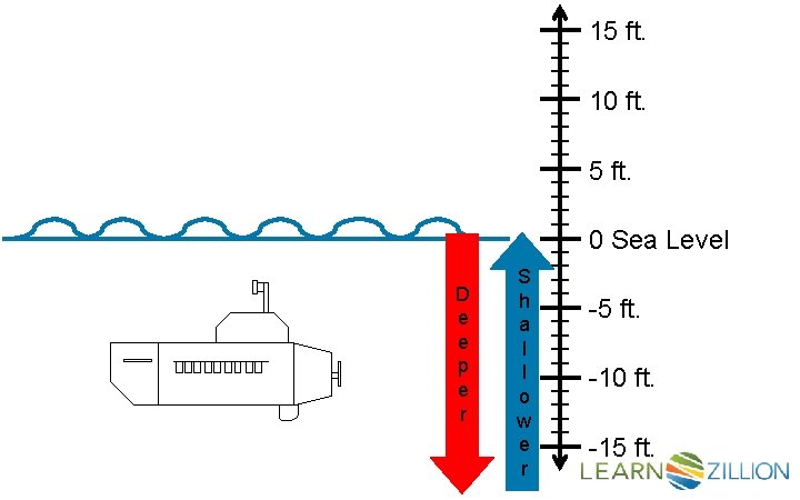 llllllllllllllll D e e p e r S h a l l o w