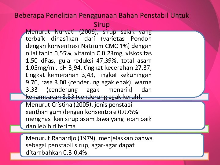 Beberapa Penelitian Penggunaan Bahan Penstabil Untuk Sirup Menurut Nuryati (2006), sirup salak yang terbaik