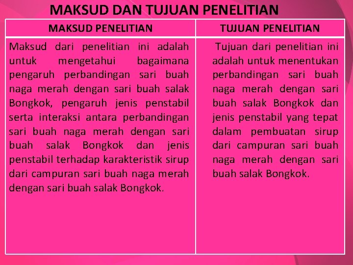 MAKSUD DAN TUJUAN PENELITIAN MAKSUD PENELITIAN Maksud dari penelitian ini adalah untuk mengetahui bagaimana