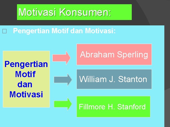 Motivasi Konsumen: � Pengertian Motif dan Motivasi: Abraham Sperling Pengertian Motif dan Motivasi William Motivasi Konsumen: � Pengertian Motif dan Motivasi: Abraham Sperling Pengertian Motif dan Motivasi William