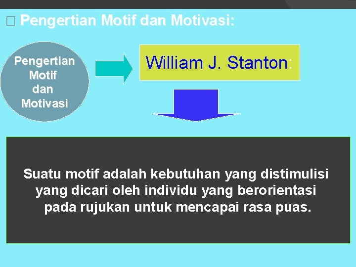 � Pengertian Motif dan Motivasi: Pengertian Motif dan Motivasi William J. Stanton: Suatu motif � Pengertian Motif dan Motivasi: Pengertian Motif dan Motivasi William J. Stanton: Suatu motif