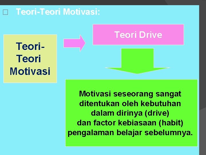 � Teori-Teori Motivasi: Teori Drive Teori Motivasi seseorang sangat ditentukan oleh kebutuhan dalam dirinya � Teori-Teori Motivasi: Teori Drive Teori Motivasi seseorang sangat ditentukan oleh kebutuhan dalam dirinya