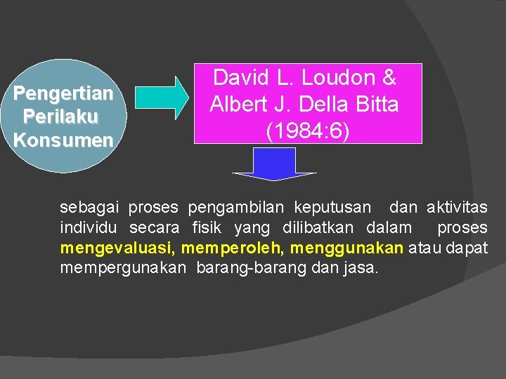 Pengertian Perilaku Konsumen David L. Loudon & Albert J. Della Bitta (1984: 6) sebagai Pengertian Perilaku Konsumen David L. Loudon & Albert J. Della Bitta (1984: 6) sebagai