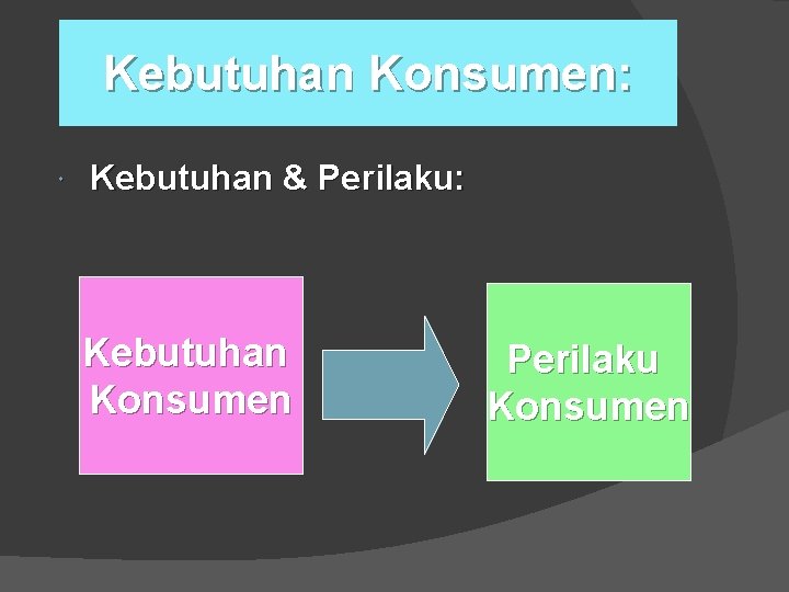 Kebutuhan Konsumen: Kebutuhan & Perilaku: Kebutuhan Konsumen Perilaku Konsumen Kebutuhan Konsumen: Kebutuhan & Perilaku: Kebutuhan Konsumen Perilaku Konsumen