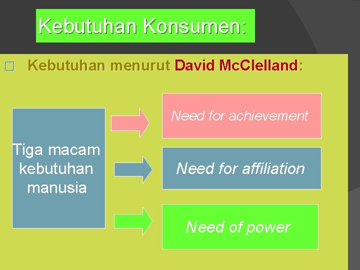 Kebutuhan Konsumen: � Kebutuhan menurut David Mc. Clelland: Need for achievement Tiga macam kebutuhan Kebutuhan Konsumen: � Kebutuhan menurut David Mc. Clelland: Need for achievement Tiga macam kebutuhan
