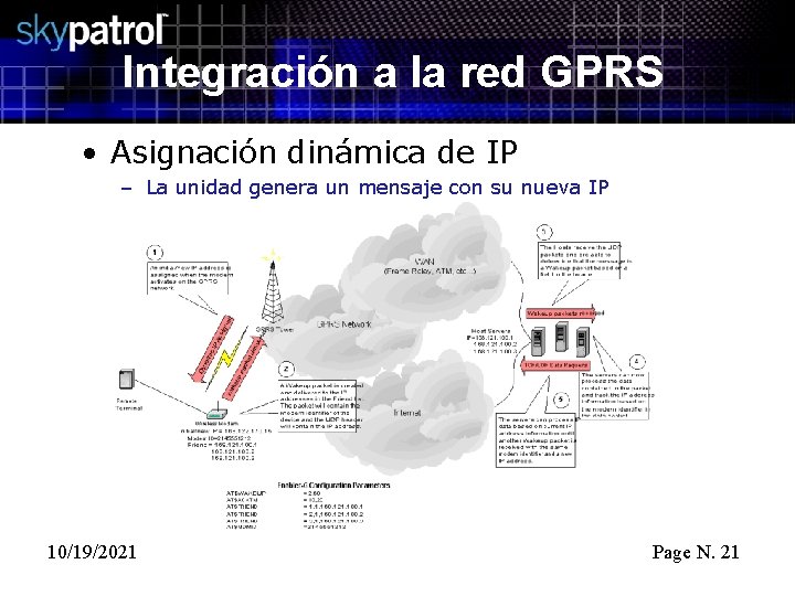 Integración a la red GPRS • Asignación dinámica de IP – La unidad genera