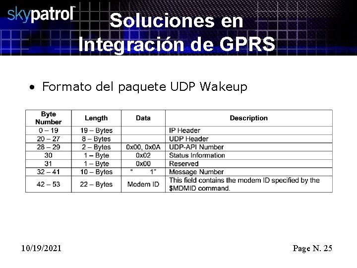 Soluciones en Integración de GPRS • Formato del paquete UDP Wakeup 10/19/2021 Page N.