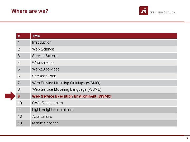 Where are we? # Title 1 Introduction 2 Web Science 3 Service Science 4