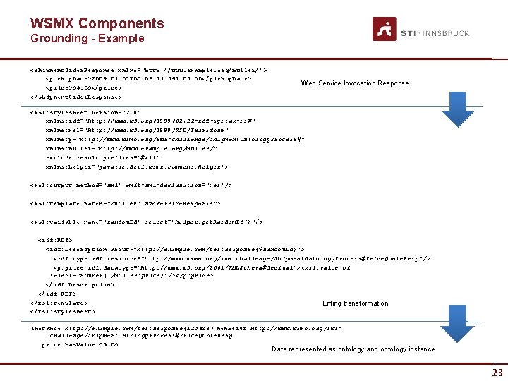 WSMX Components Grounding - Example <shipment. Order. Response xmlns="http: //www. example. org/muller/"> <pickup. Date>2009