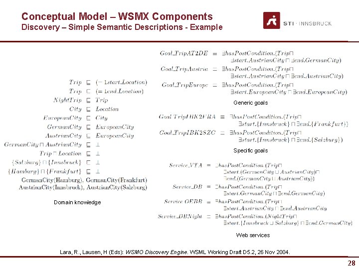 Conceptual Model – WSMX Components Discovery – Simple Semantic Descriptions - Example Generic goals