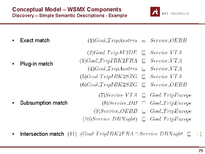 Conceptual Model – WSMX Components Discovery – Simple Semantic Descriptions - Example • Exact