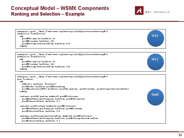 Conceptual Model – WSMX Components Ranking and Selection – Example namespace {pref _"http: //www.
