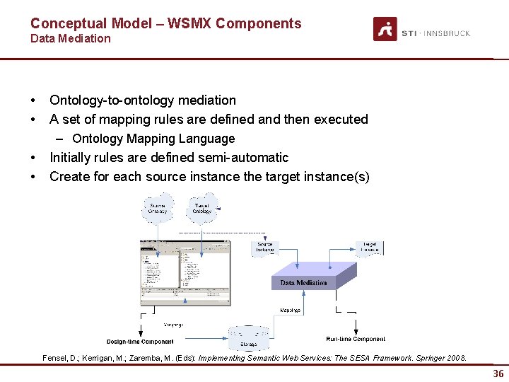Conceptual Model – WSMX Components Data Mediation • • Ontology-to-ontology mediation A set of