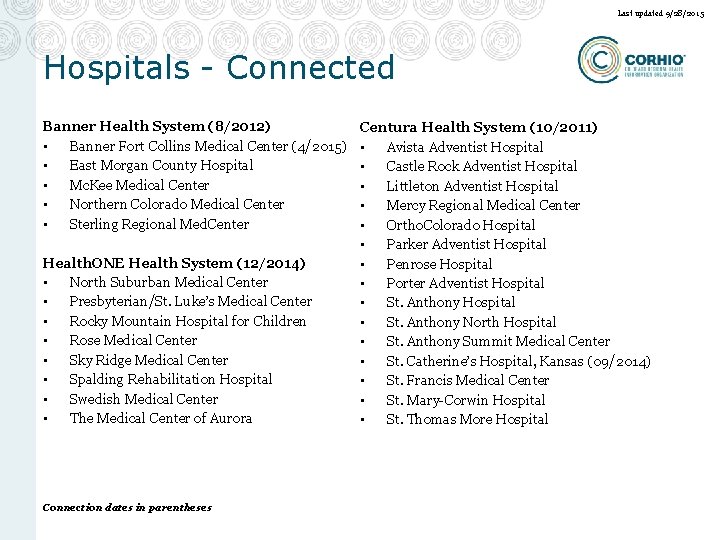 Last updated 9/28/2015 Hospitals - Connected Banner Health System (8/2012) • Banner Fort Collins