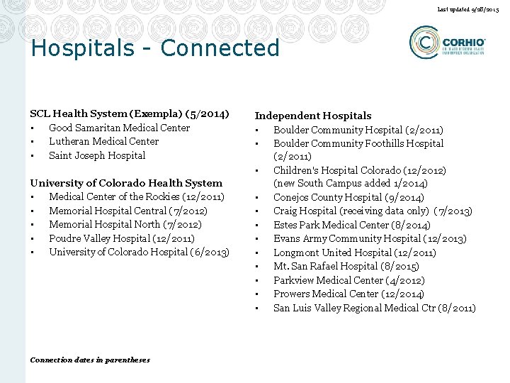 Last updated 9/28/2015 Hospitals - Connected SCL Health System (Exempla) (5/2014) • Good Samaritan