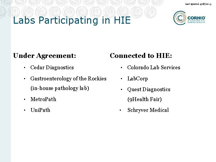 Last updated 9/28/2015 Labs Participating in HIE Under Agreement: Connected to HIE: • Cedar